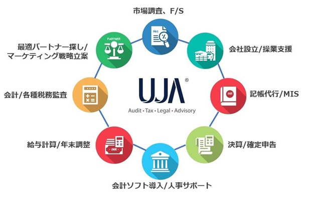 UJA | UJA - Service