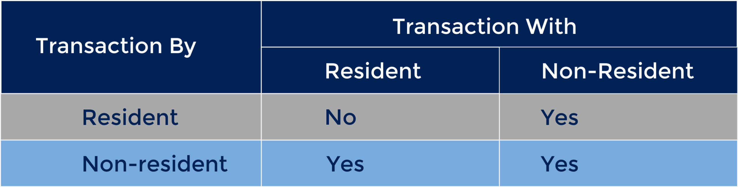 UJA Transactions in Transfer Pricing